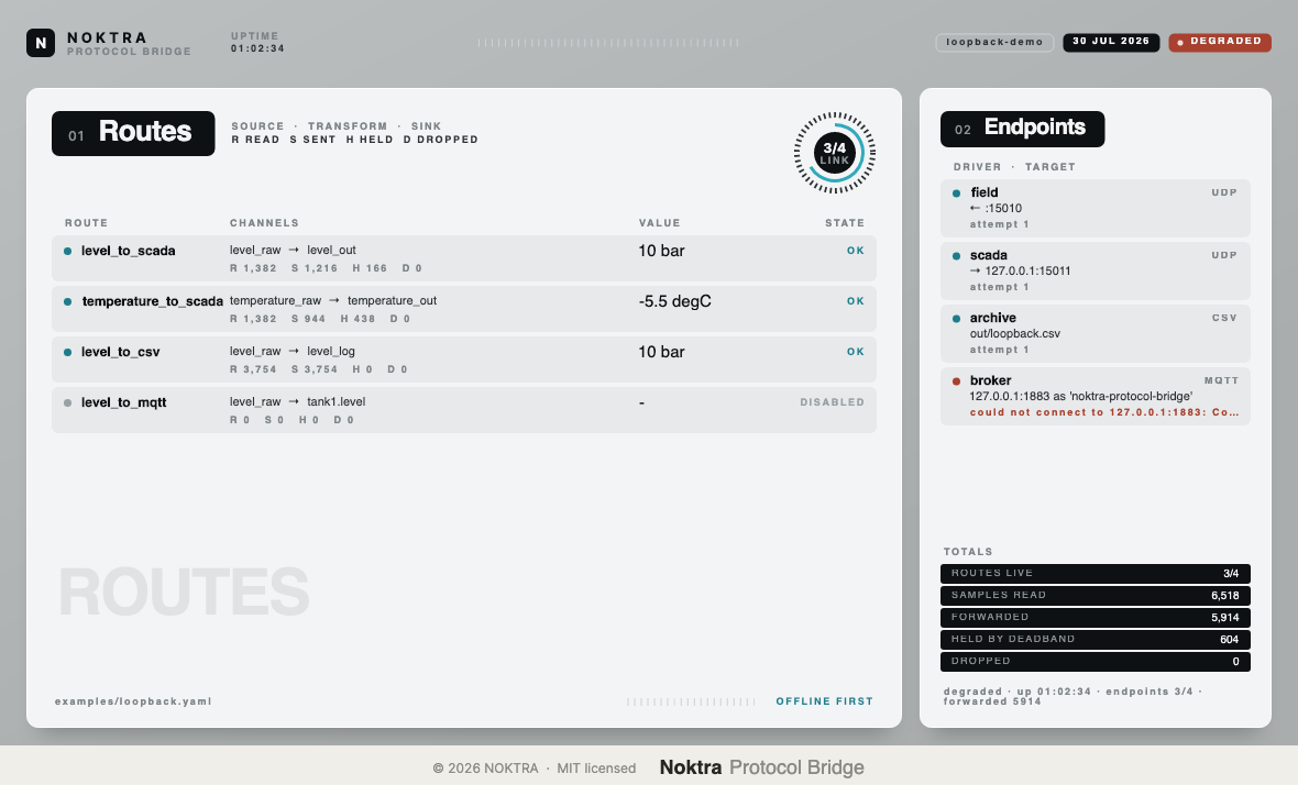 Protocol Bridge screenshot