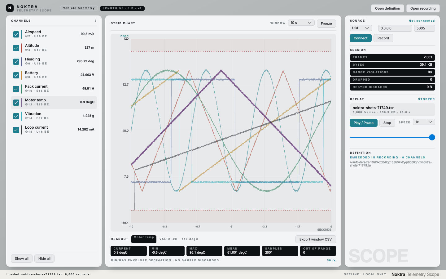 Telemetry Scope screenshot